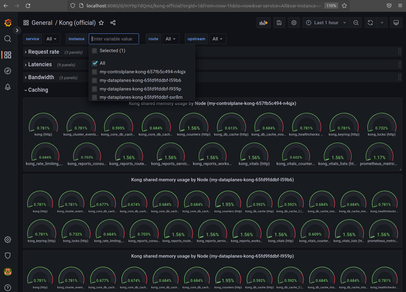 Scrape Kong Kubernetes deployments using Prometheus Kubernetes Service ...