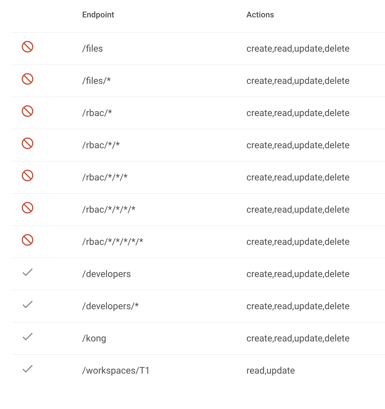 How do I further restrict an 